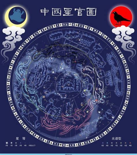 二十八星宿符|三垣四象二十八宿